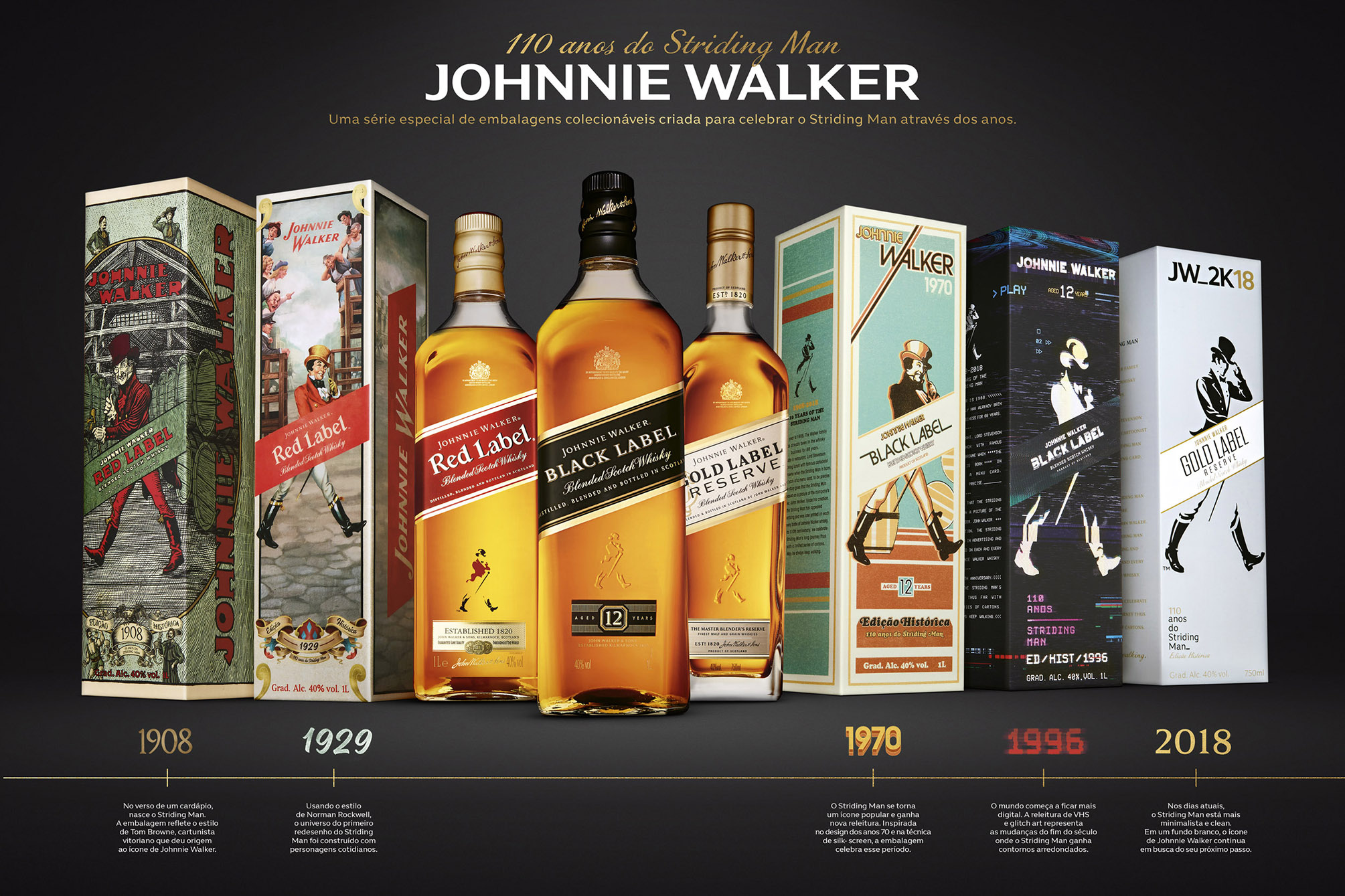 Johnnie Walker - 110 years of Striding Man